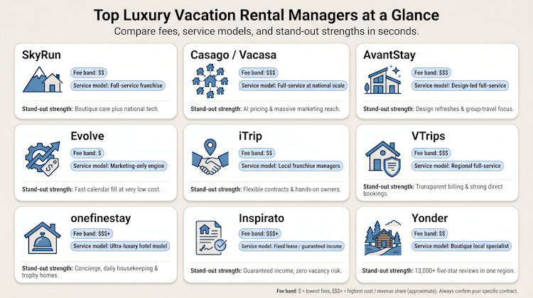 vacation rentals
